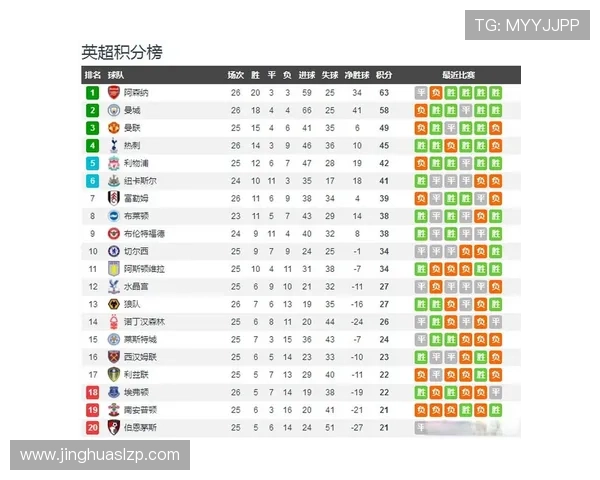 伯恩茅斯俱乐部迎新赛季布局管理层与阵容同步升级目标英超稳步前行 伯恩茅斯俱乐部迎新赛季布局管理层与阵容同步升级目标英超稳步前行